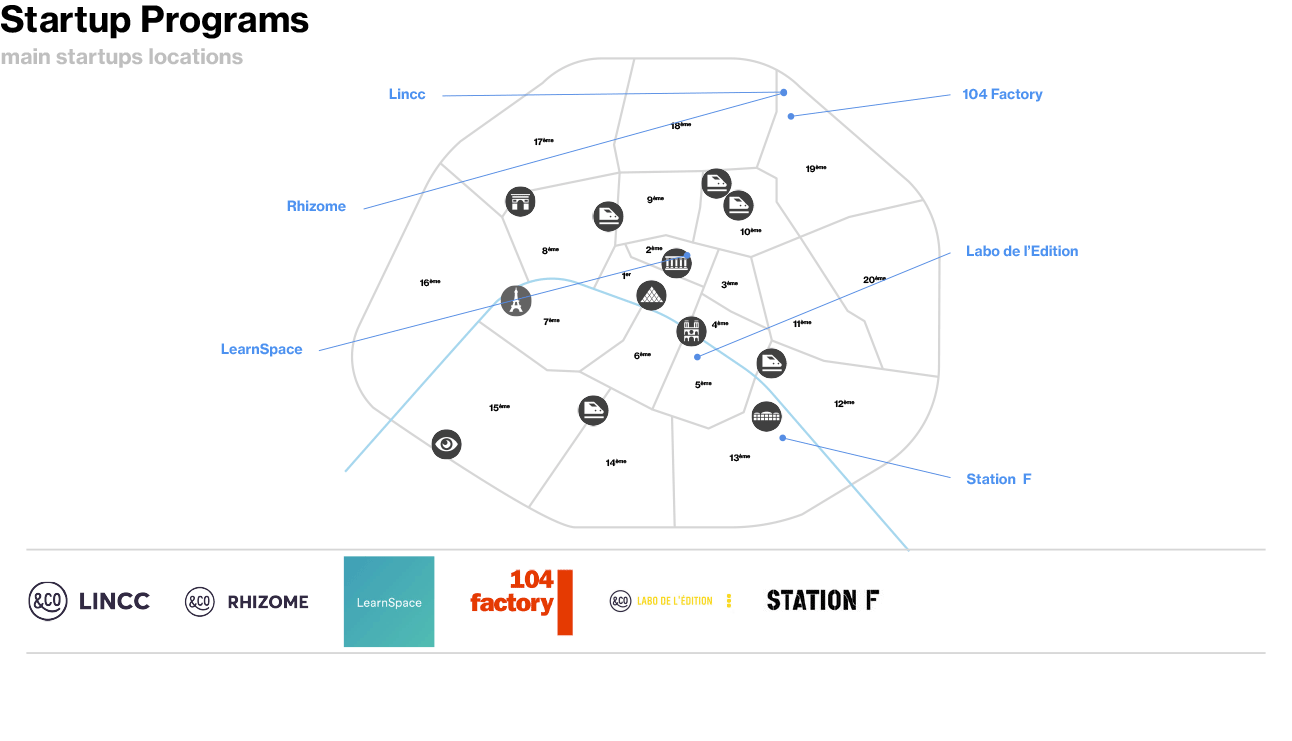 Edtech & HRTech - Map of Startup Programs in Paris Region