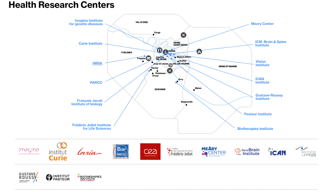 Health & HealthTech - Map of Health Research Centers in Paris Region
