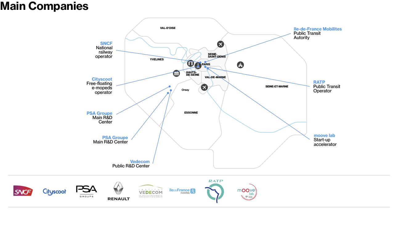 Mobility & Transportation - Map of Main Companies in Paris Region