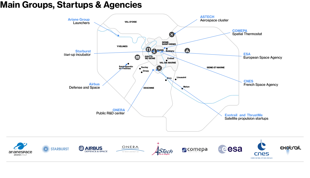 New Space - Map of Main Groups, Startups & Agencies in Paris Region